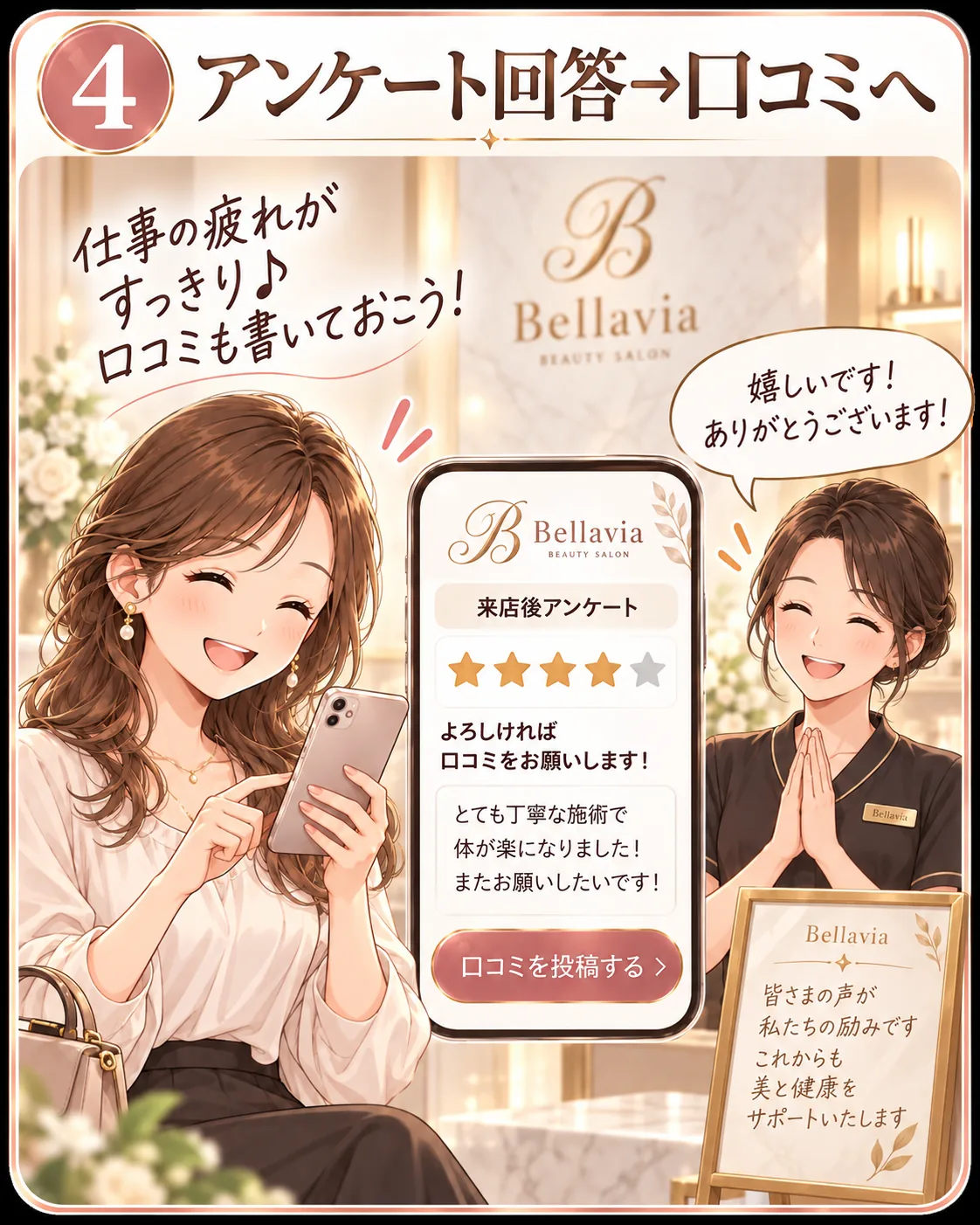 ④ アンケート回答→口コミへ